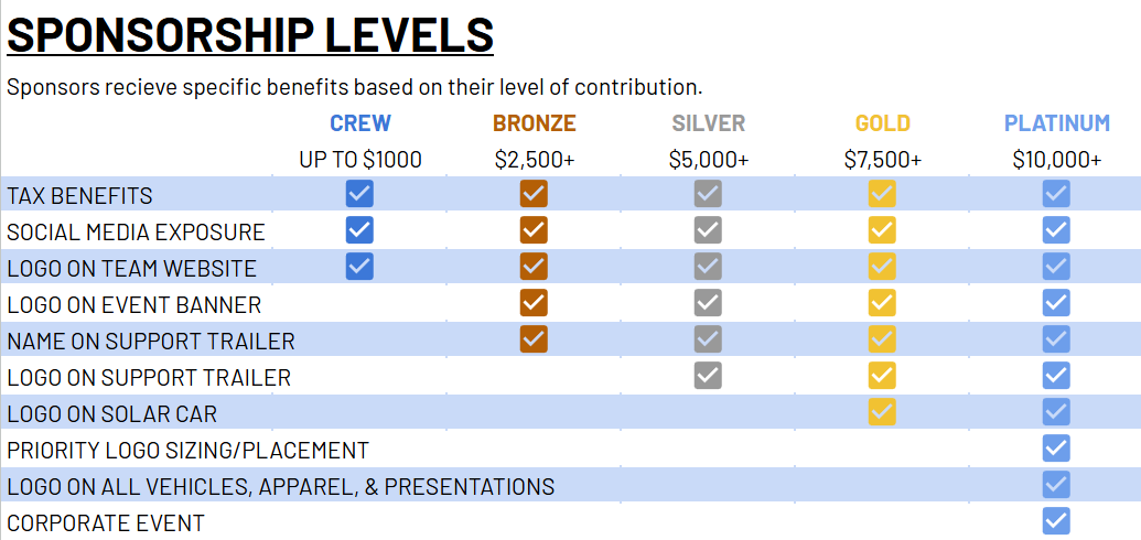 PB4H Sponsorship Levels